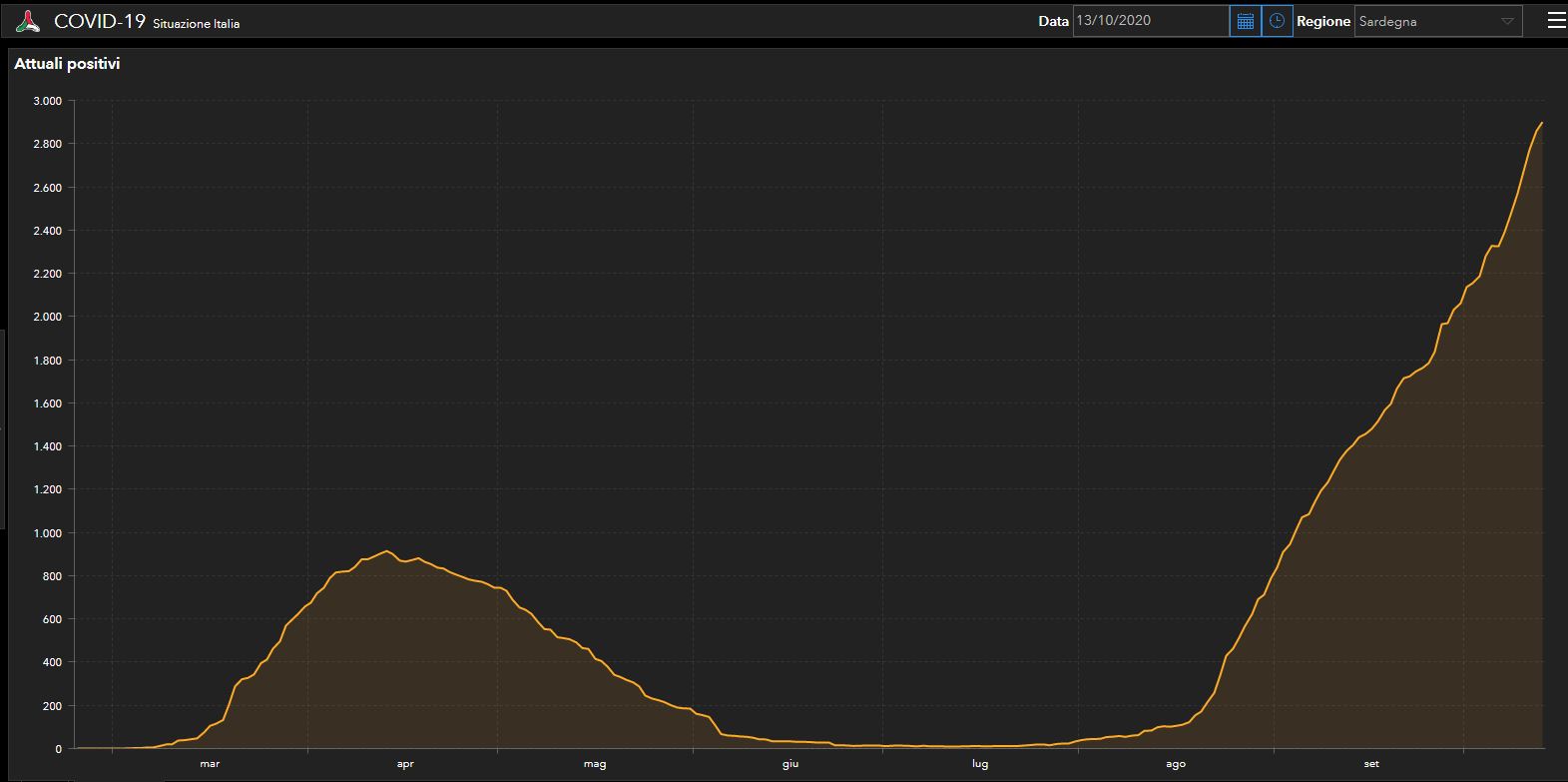 Curva Attualmente Positivi 12 Ottobre 2020