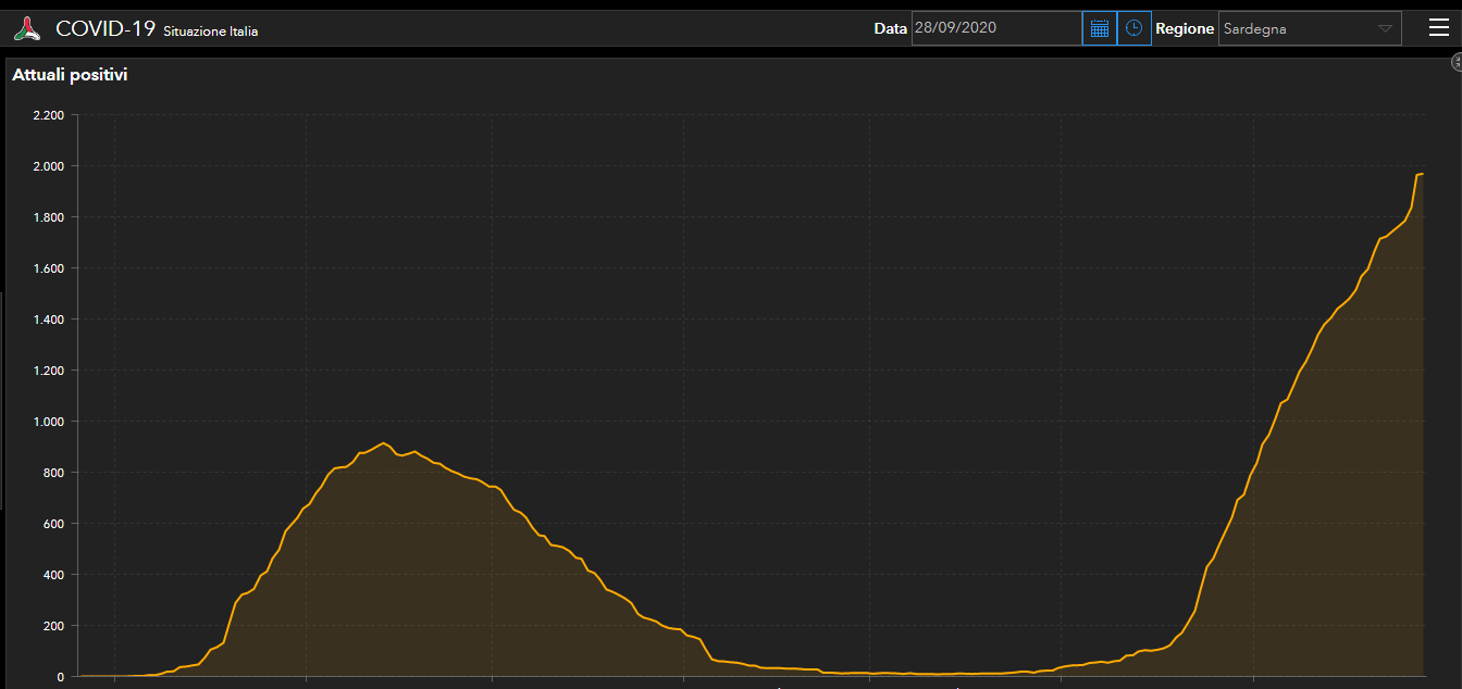 Curva Positivi 28 09 2020