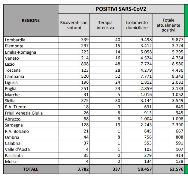 ATTUALMENTE POSITIVI PER MILIONE ABITANTI 07 OTTOBRE 2020